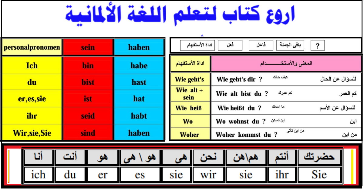 قواعد اللغة الألمانية