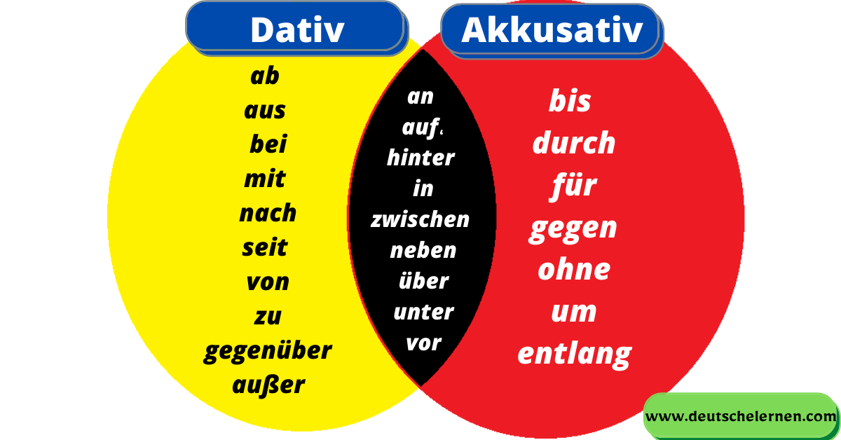 حروف الجر في اللغة الألمانية Die Präpositionen